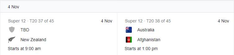 T20 World Cup Australia 2022